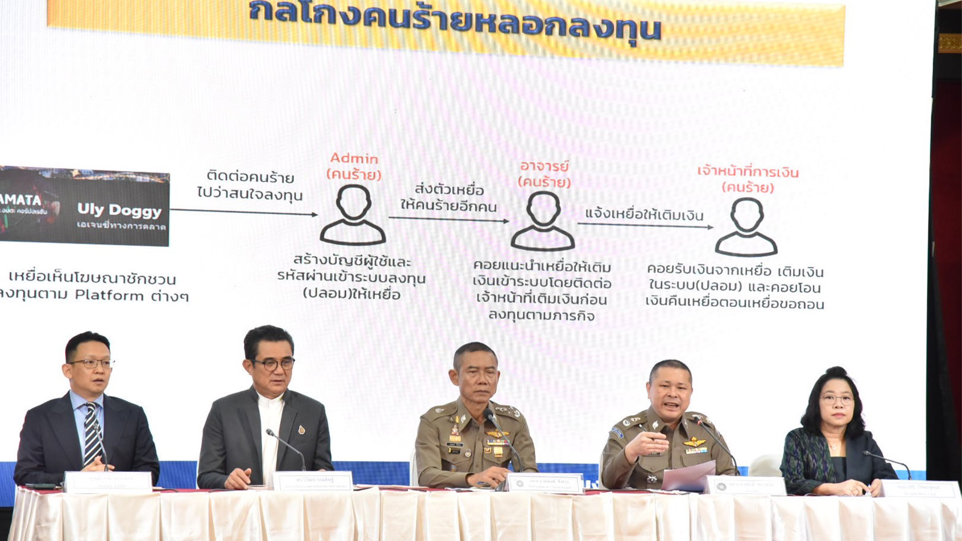เปิด 3 จุดสังเกต แก๊ง"หลอกให้ลงทุน"ส่งลิงก์ดูดเงินออนไลน์ เผยเฟซบุ๊กเป็นแพลทฟอร์มถูกหลอกมากที่สุด