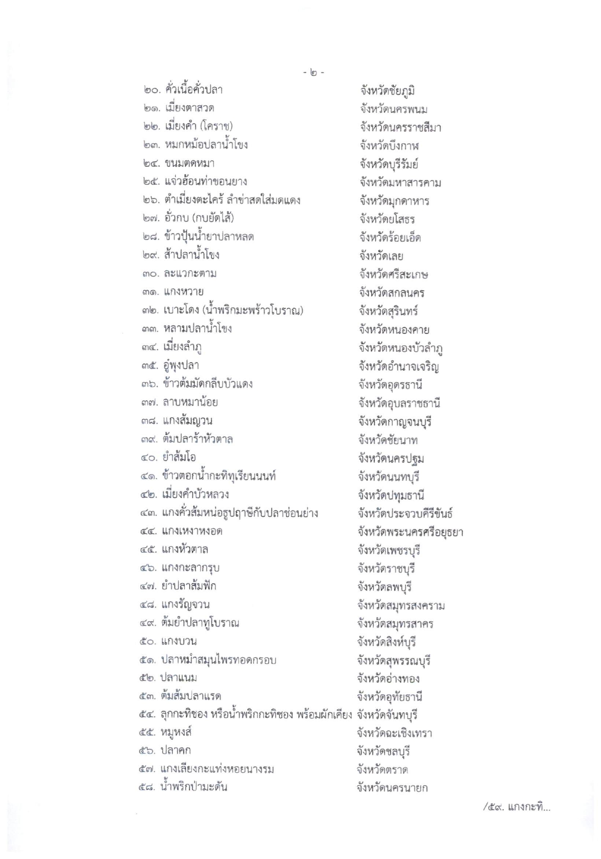 77 รายการอาหารที่ได้รับการคัดเลือกเป็น "1 จังหวัด 1 เมนู เชิดชูอาหารถิ่น" ปี 66
