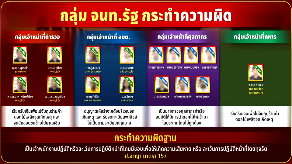 ดำเนินคดีบริษัทลักลอบจำหน่ายดอกไม้ไฟ - เจ้าของโดนข้อหาหนัก