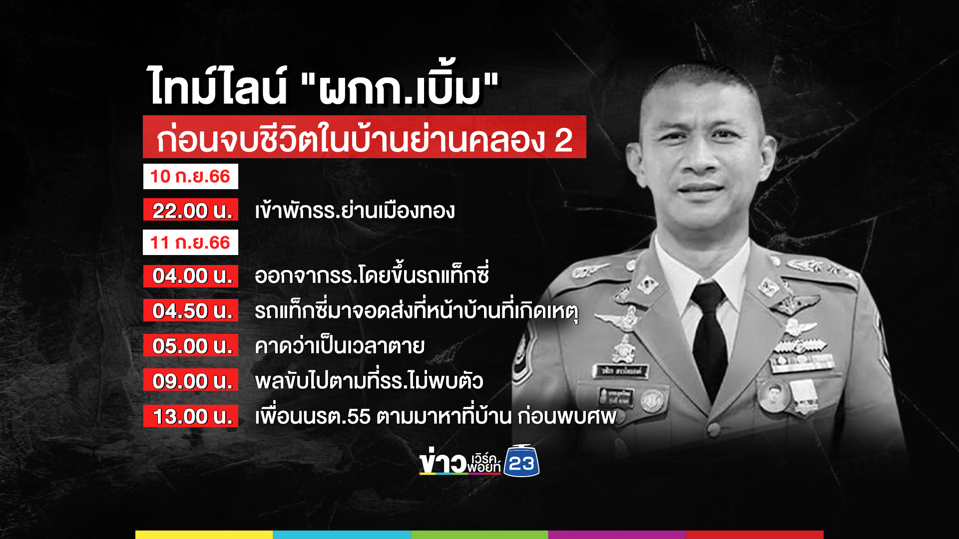 เปิดไทม์ไลน์ "ผกก.เบิ้ม" ก่อนจบชีวิตในบ้านย่านคลอง 2 คาดเสียชีวิต 8 - 12 ชม.