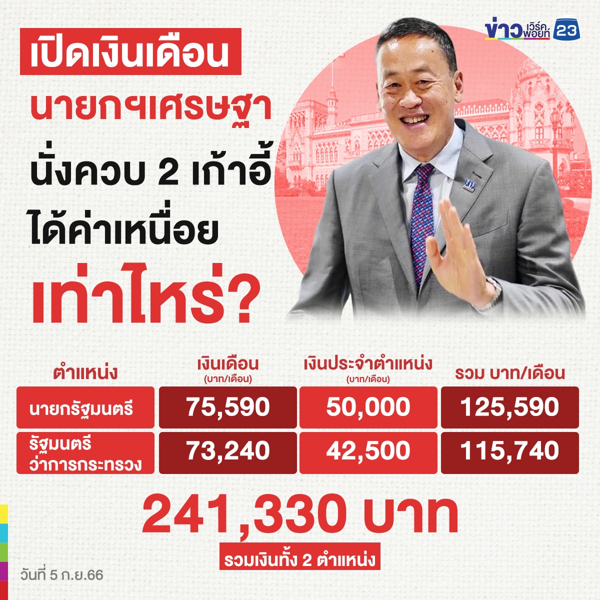 เปิดเงินเดือน นายกฯเศรษฐา นั่งควบ 2 เก้าอี้