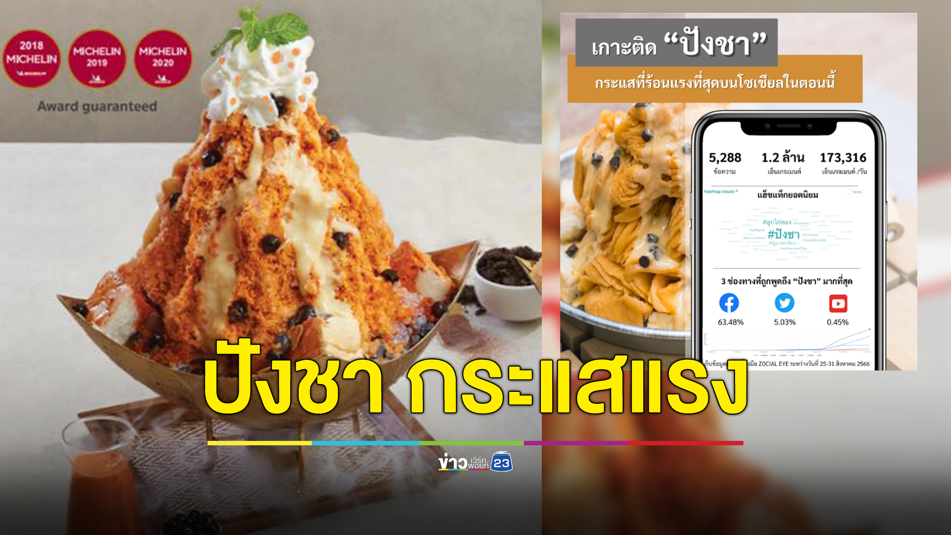 เกาะติด “ปังชา” กระแสที่ร้อนแรงที่สุดบนโซเชียลในตอนนี้