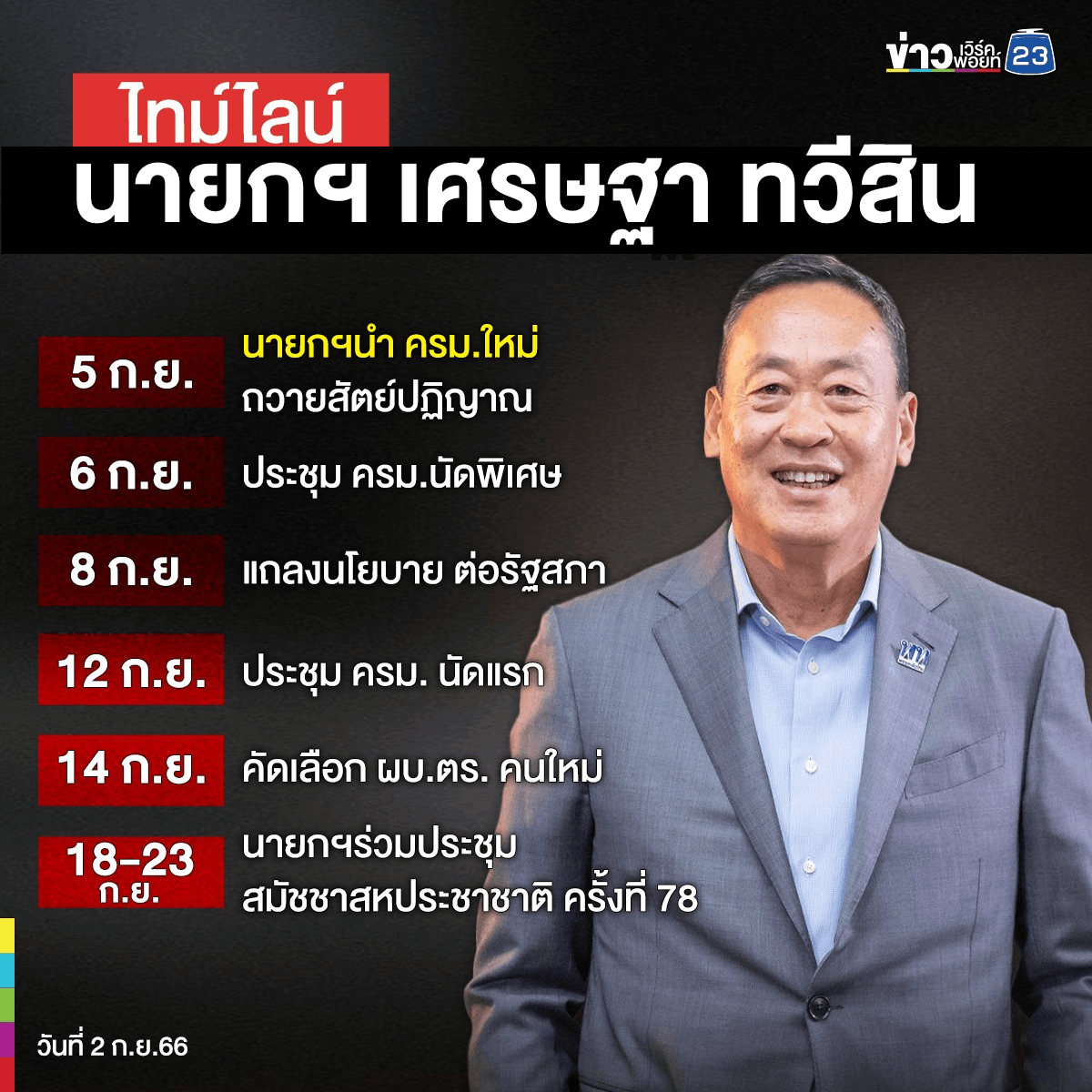 เปิดไทม์ไลน์ "นายกฯเศรษฐา ทวีสิน"