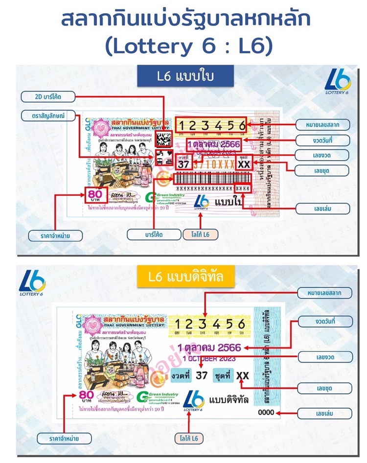 'สลากฯ L6' เหมือนเดิมทุกอย่าง เพิ่มเติมคือสิทธิ์ลุ้นรางวัลสูงสุด 180 ล้านบาท