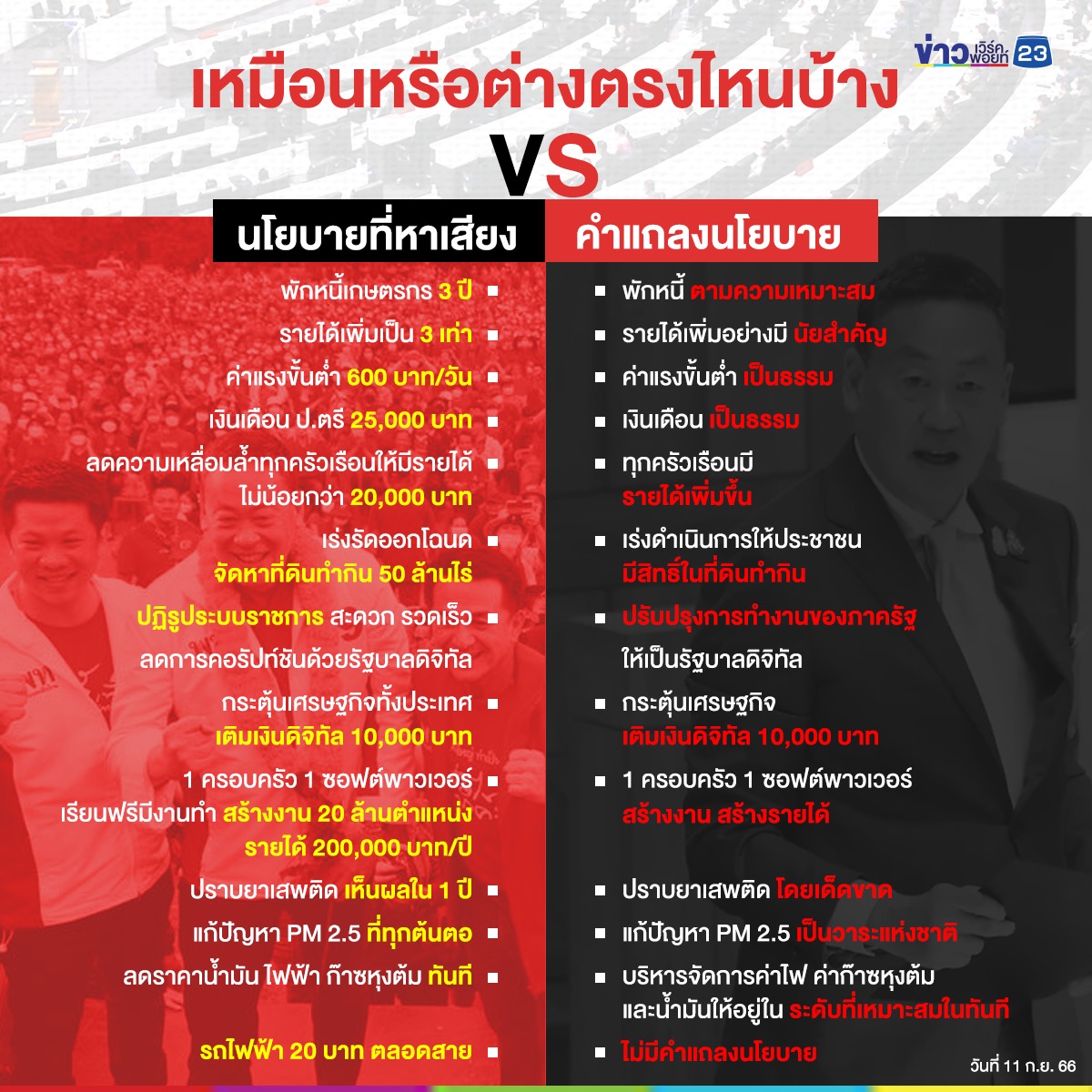 เทียบชัดๆ นโยบาย 'เพื่อไทย' กับนโยบาย 'รัฐบาลเศรษฐา' เหมือน-ต่างกันตรงไหนบ้าง!