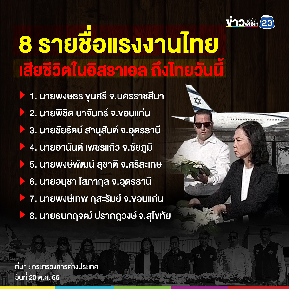 ส่งร่าง 8 แรงงานไทยกลับประเทศ ญาติรอรับทั้งน้ำตา