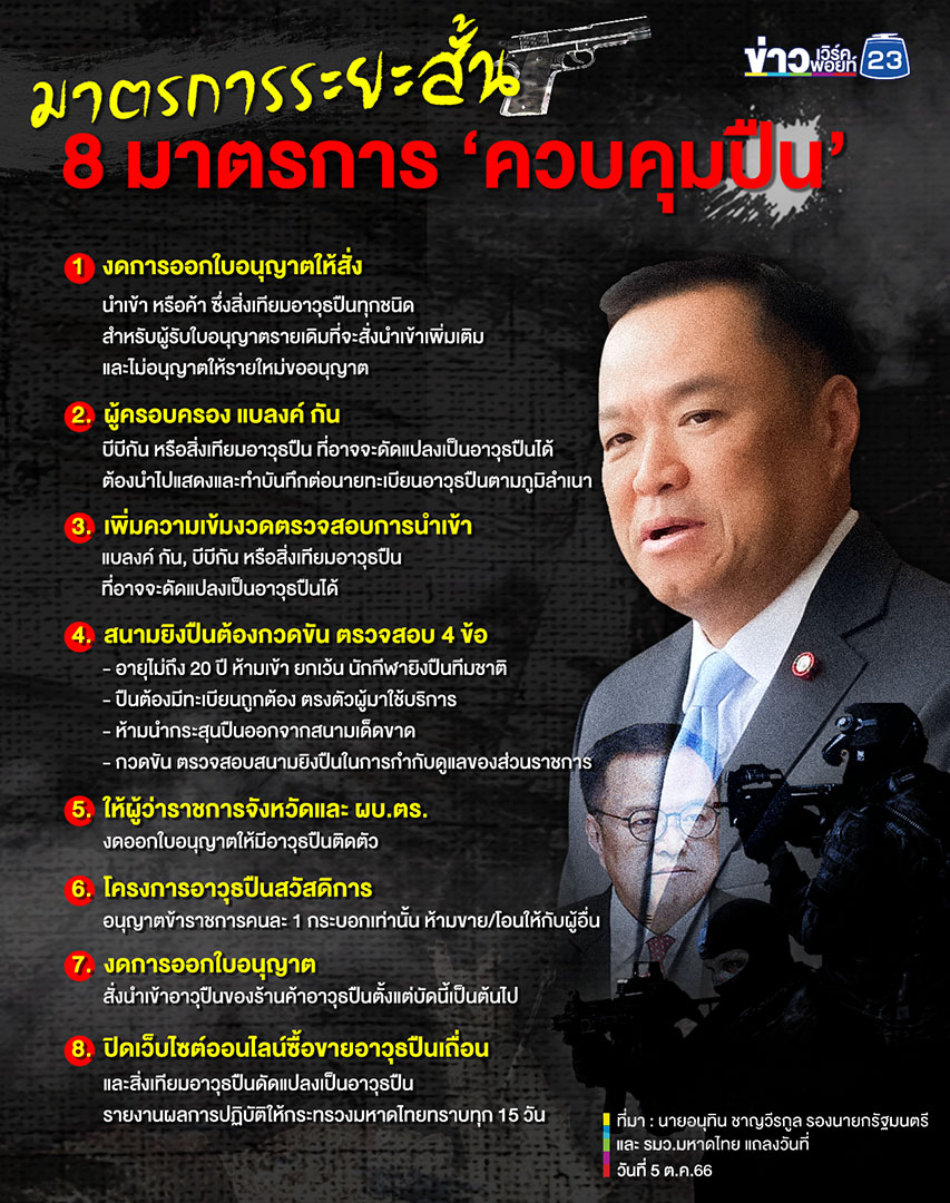 มท.1 เคาะมาตรการระยะสั้น 8 มาตรการ ‘ควบคุมปืน’