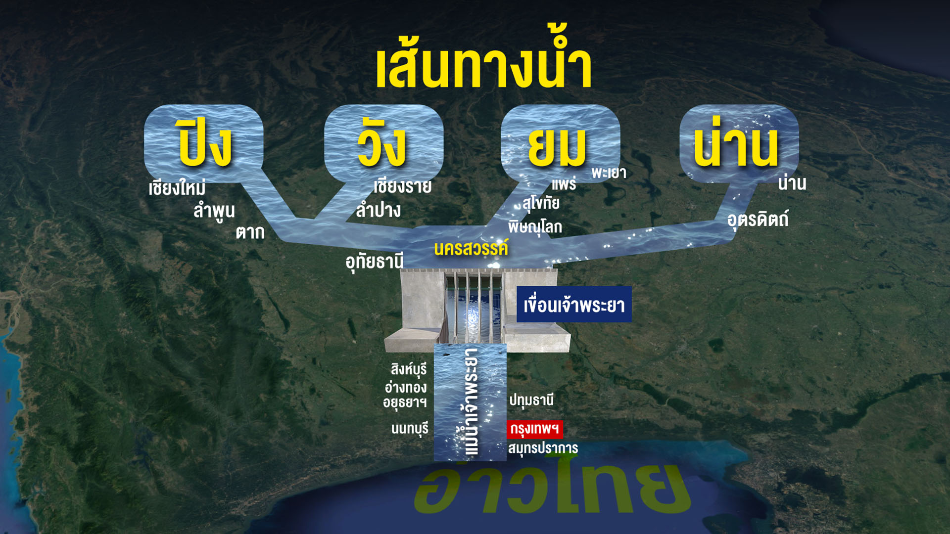 เขื่อนเจ้าพระยายาระบายทะลุ 1,100 ลบ.ม.เตือนท้ายเขื่อนรับน้ำขึ้นสูง