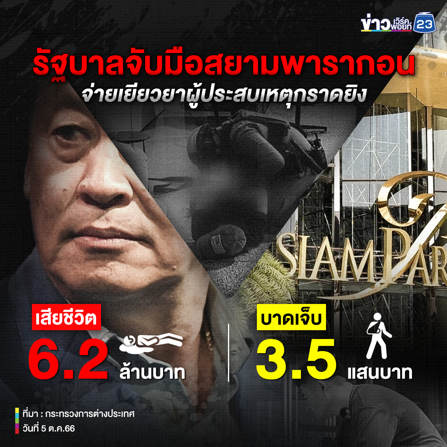 “บัวแก้ว” แจงรัฐจับมือพารากอน เยียวยาเหยื่อกราดยิง เสียชีวิตได้ 6.2 ล้านบาท