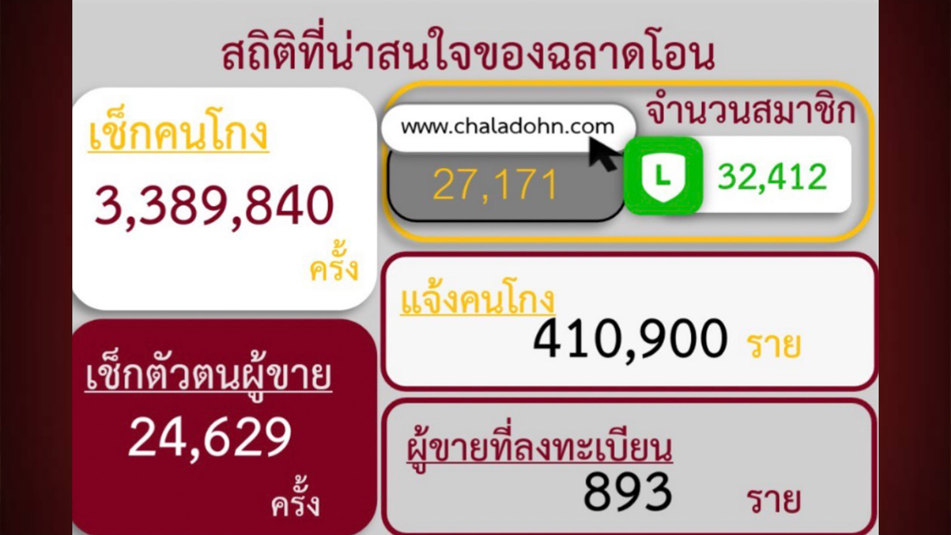 ฉลาดโอนรีเทิร์น พร้อม Mr.Check ฮีโร่ผู้พร้อมช่วยเหลือประชาชน