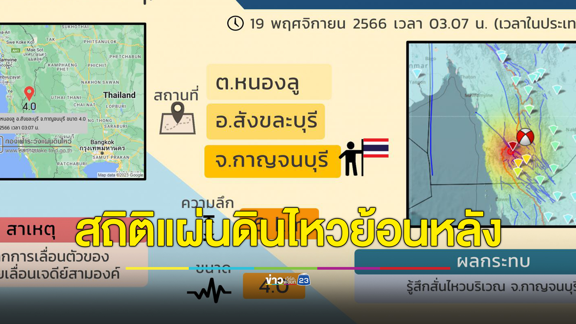 "แผ่นดินไหวสังขละบุรี" ครั้งนี้ไม่ใช่ครั้งแรก เผยเป็นพื้นที่เฝ้าระวังแผ่นดินไหว