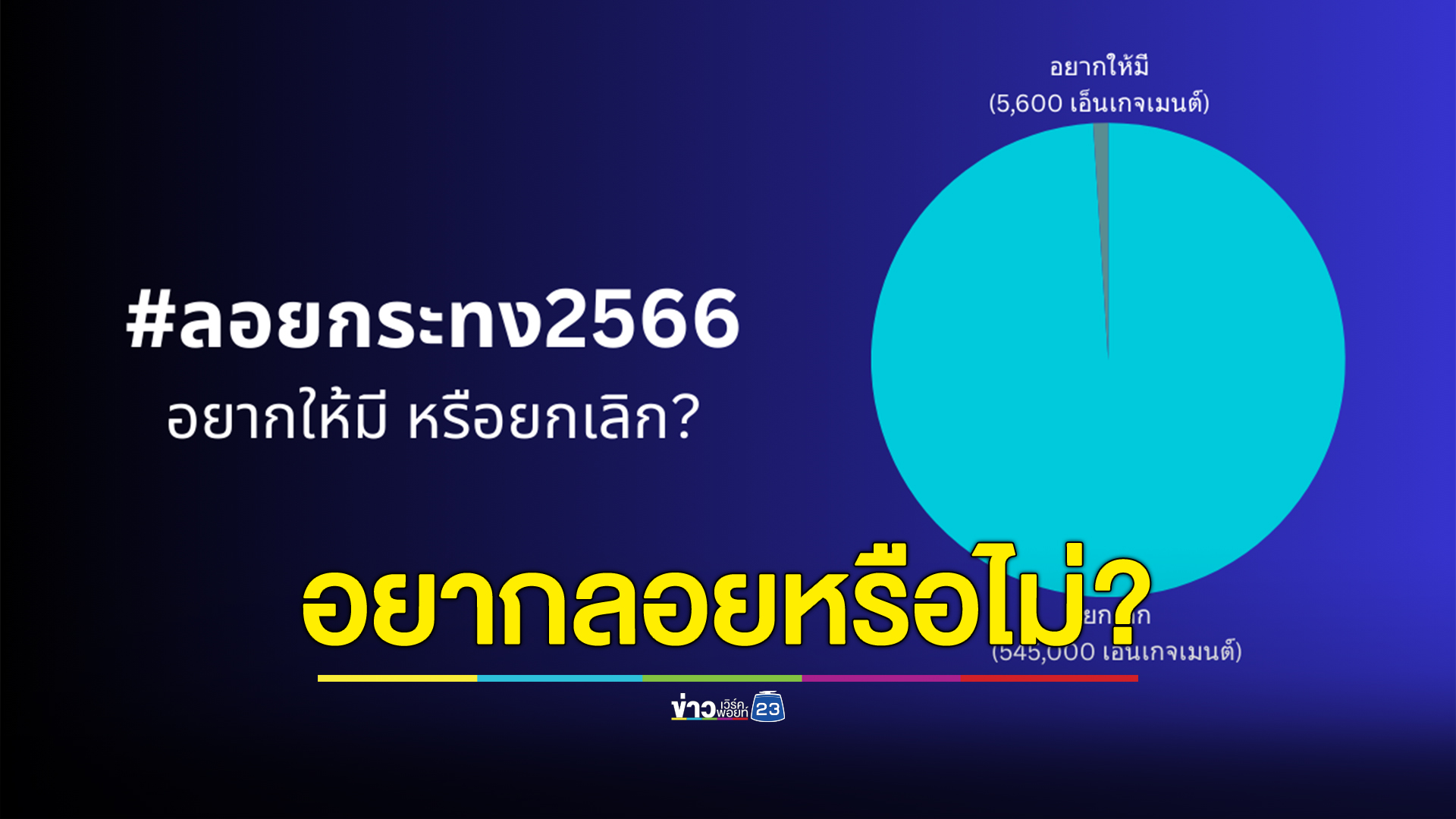 ชาวโซเชียลคิดเห็นอย่างไรกับ “ลอยกระทง 2566” อยากให้มี หรือยกเลิก?