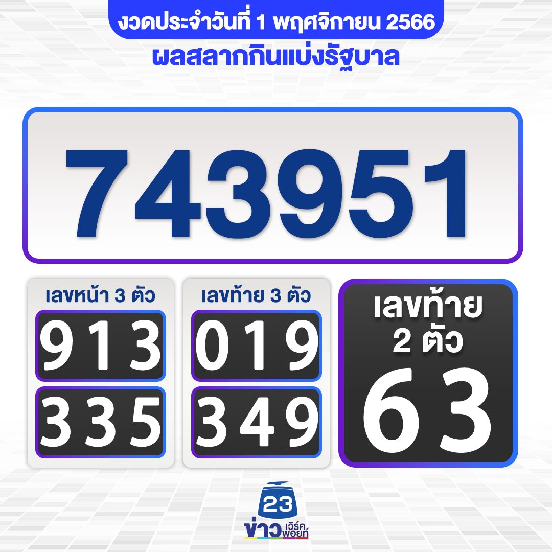 "เช็กหวยงวดล่าสุด" หวยงวดวันที่ 1/11/66 ออกเลขอะไร
