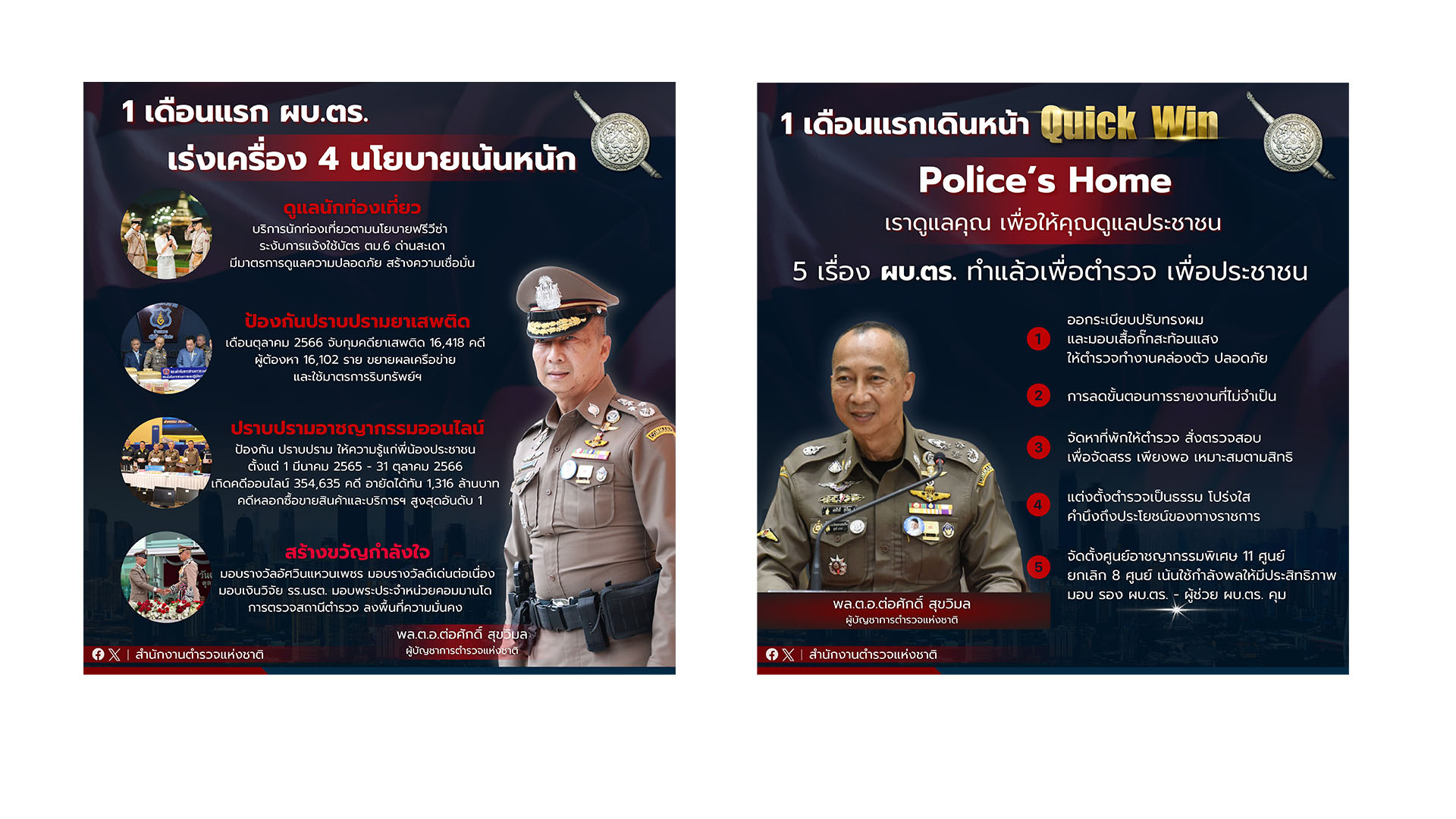 เปิดผลงาน 1 เดือน ผบ.ตร. จับกุมอาญา 39,273 คดี