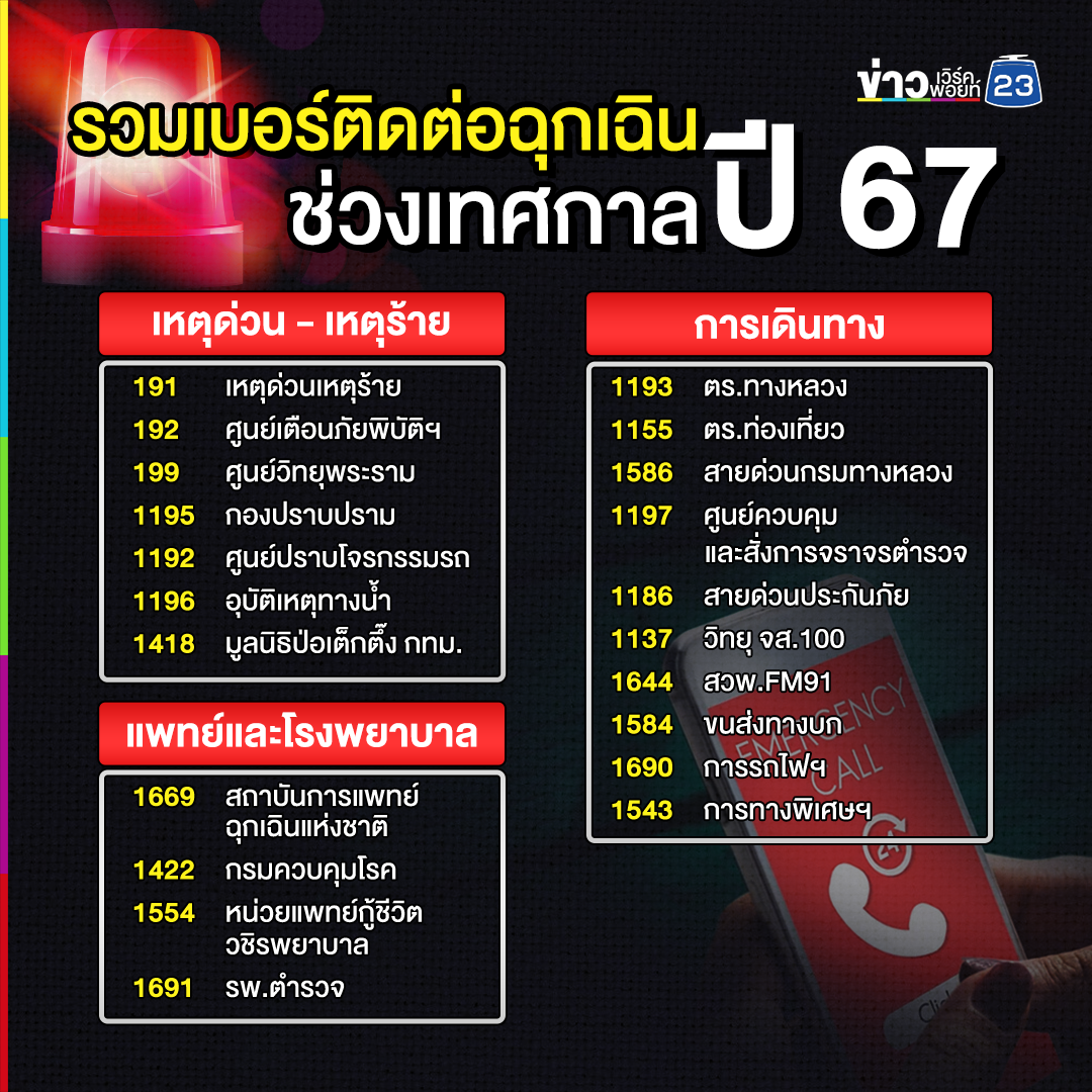 รวมไว้ที่นี่! เบอร์โทรศัพท์ติดต่อฉุกเฉิน ช่วงเทศกาลปีใหม่ 2567