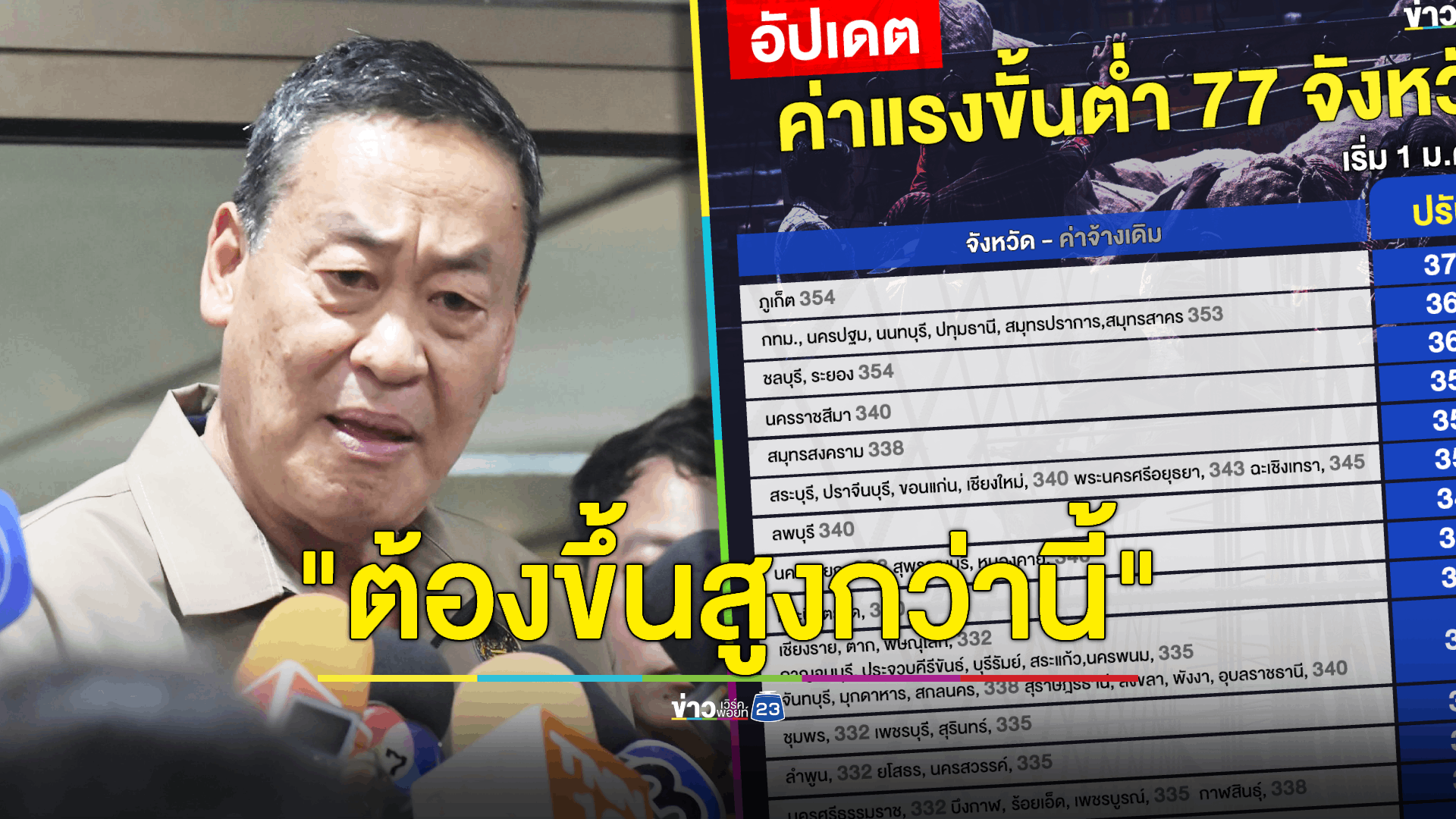 นายกฯ เผย ไม่เห็นด้วย ขึ้นค่าแรงขั้นต่ำน้อยมาก ย้ำรู้สึกไม่สบายใจ ลั่นต้องทบทวนใหม่ เตรียมหารือทุกฝ่ายเกี่ยวข้องปรับแนวทางให้เหมาะสม วอนผู้ประกอบการเห็นใจลูกจ้าง
