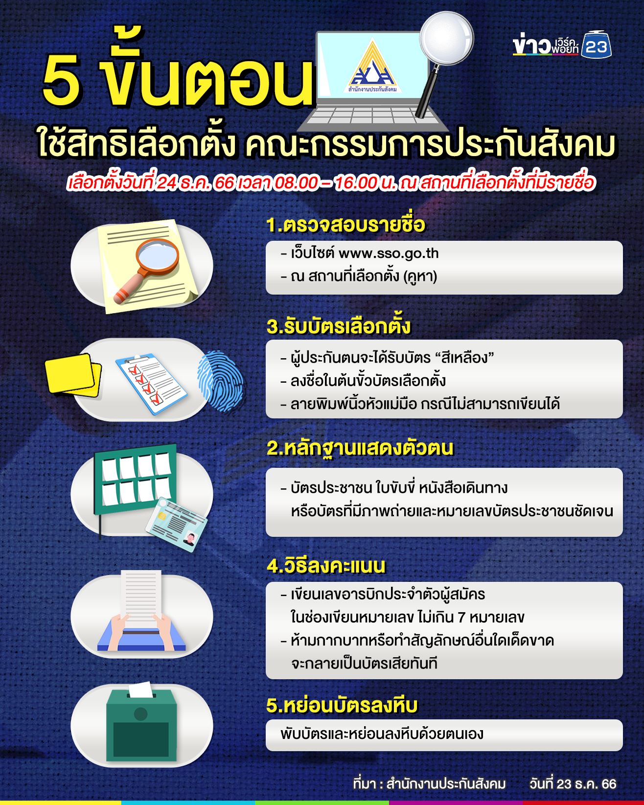เช็กที่นี่! รายชื่อผู้สมัครรับเลือกตั้งผู้แทนฝ่ายผู้ประกันตนและผู้สมัครรับเลือกตั้งผู้แทนฝ่ายนายจ้าง