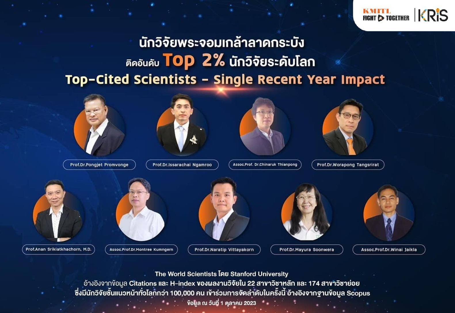 12 นักวิจัยไทยติดอันดับ World’s Top 2% ที่มีผู้อ้างอิงมากที่สุดระดับโลก