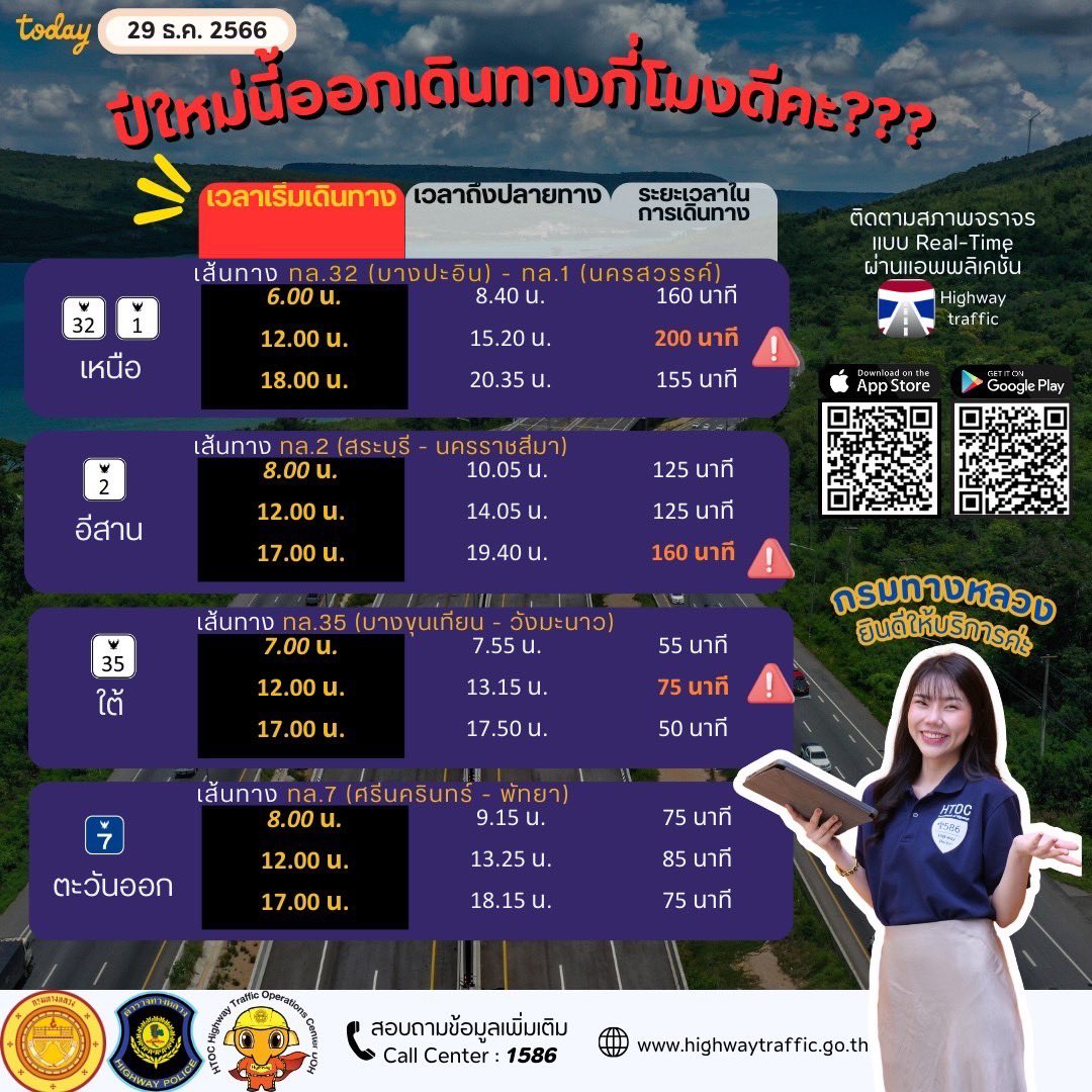 กรมทางหลวงออกตารางแนะนำช่วงเวลาเลี่ยงปัญหารถติด สำหรับ ปชช. ที่จะเดินทางกลับภูมิลำเนาในเทศกาลปีใหม่