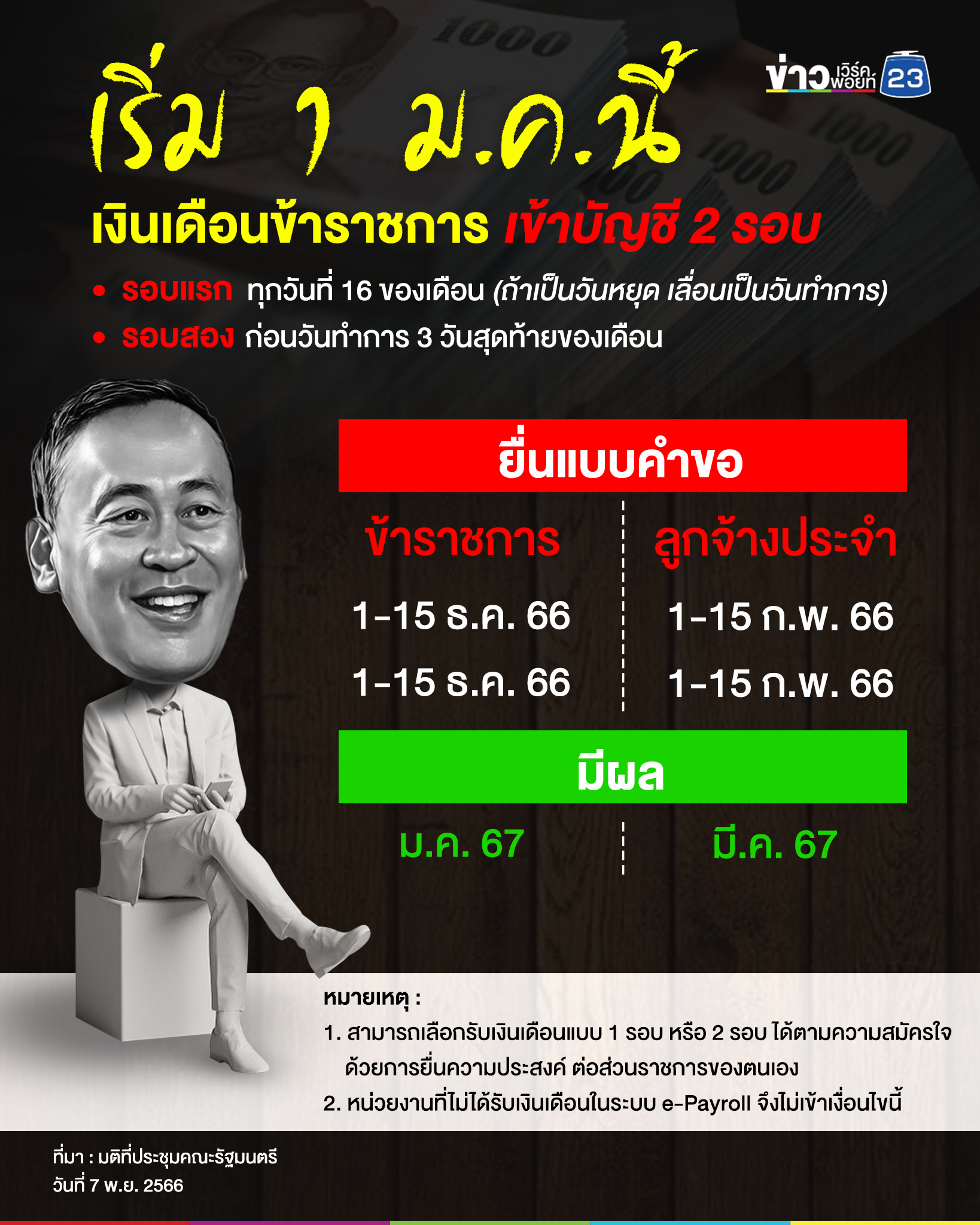 ประกาศในราชกิจจาฯ แล้ว จ่ายเงินเดือน ขรก. 2 รอบ มีผล 1 ม.ค.2567