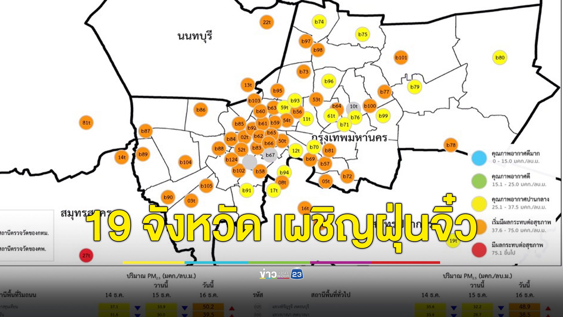 เช็ก 19 จังหวัด เผชิญฝุ่น PM2.5 กทม.หนักสุด