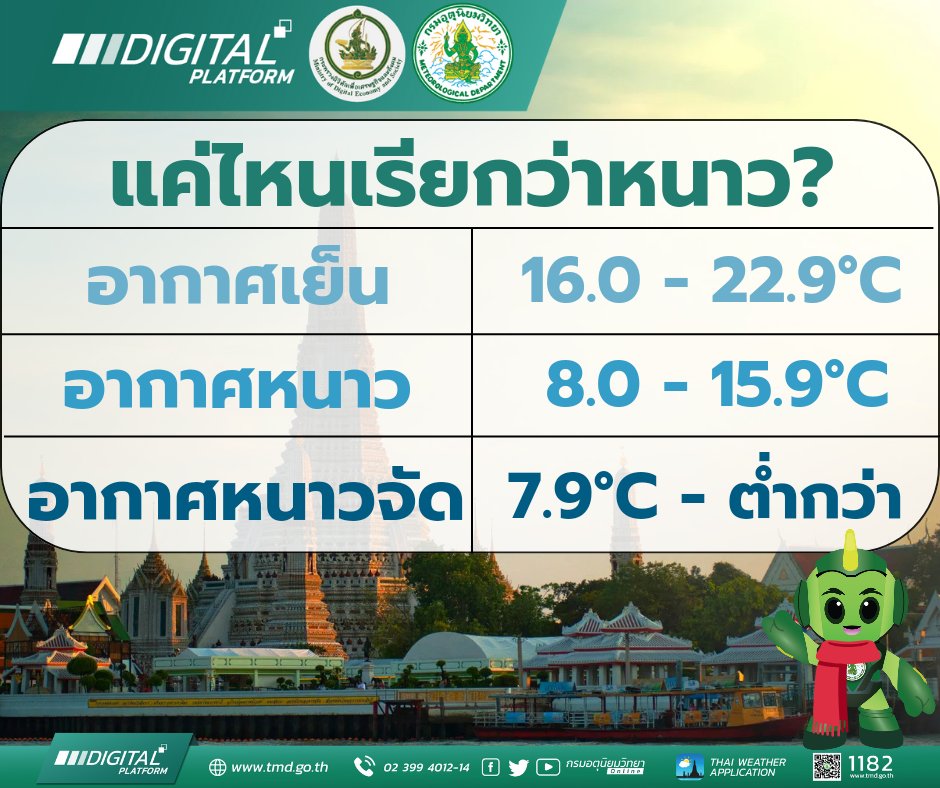 เปิดเกณฑ์อากาศหนาว อุณหภูมิแค่ไหนถึง 'หนาวฉ่ำ'