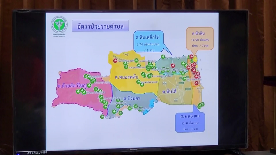 สธ.ประจวบฯ ห่วง 'ไวรัสซิกา' แพร่ระบาดในอำเภอหัวหิน พบผู้ป่วยแล้ว 10 ราย เร่งปรับแผนควบคุม-ป้องกัน เตือน "สตรีตั้งครรภ์" เสี่ยงที่สุด