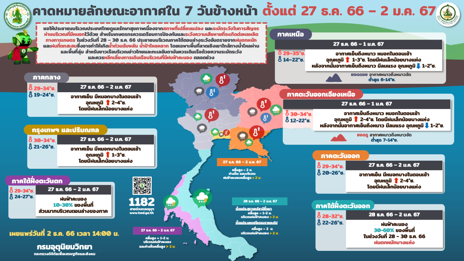 เช็กสภาพอากาศเทศกาลปีใหม่ 2567 ทั่วทุกภาคประเทศไทย