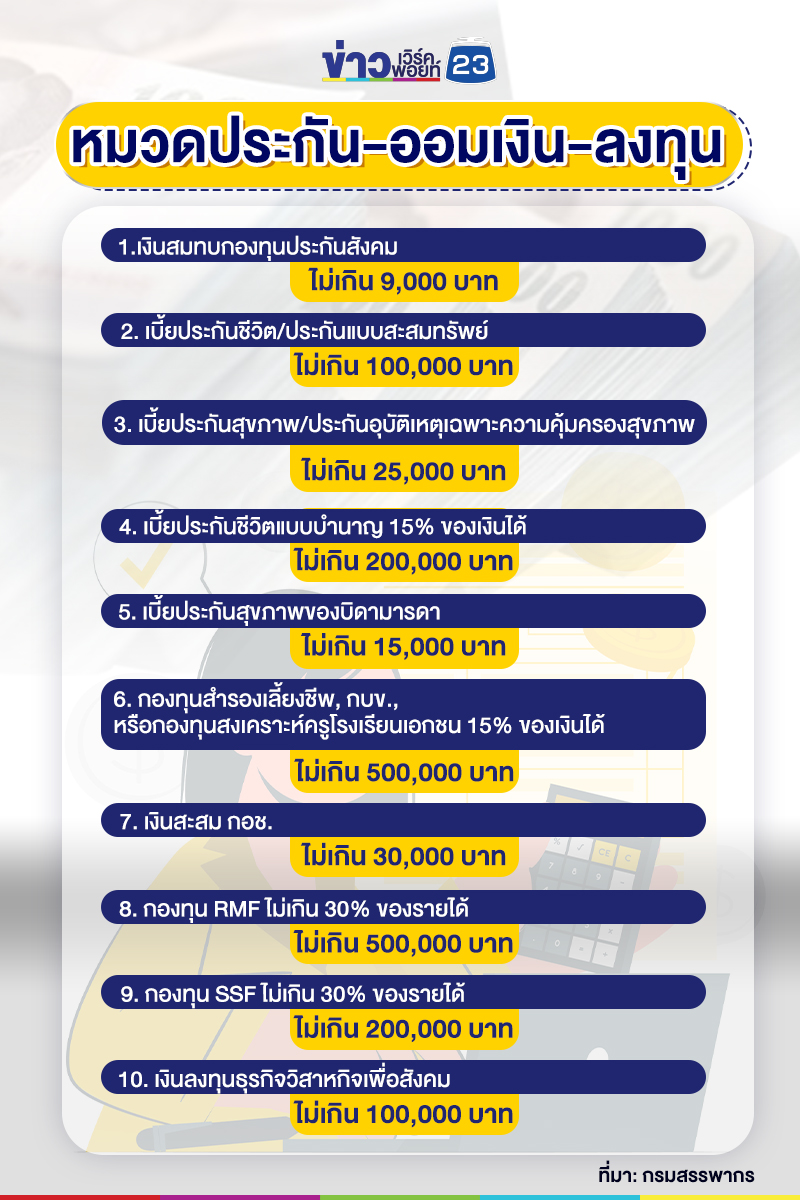 เช็กเลย! ยื่นภาษี 2567 ลดหย่อนอะไรได้บ้าง