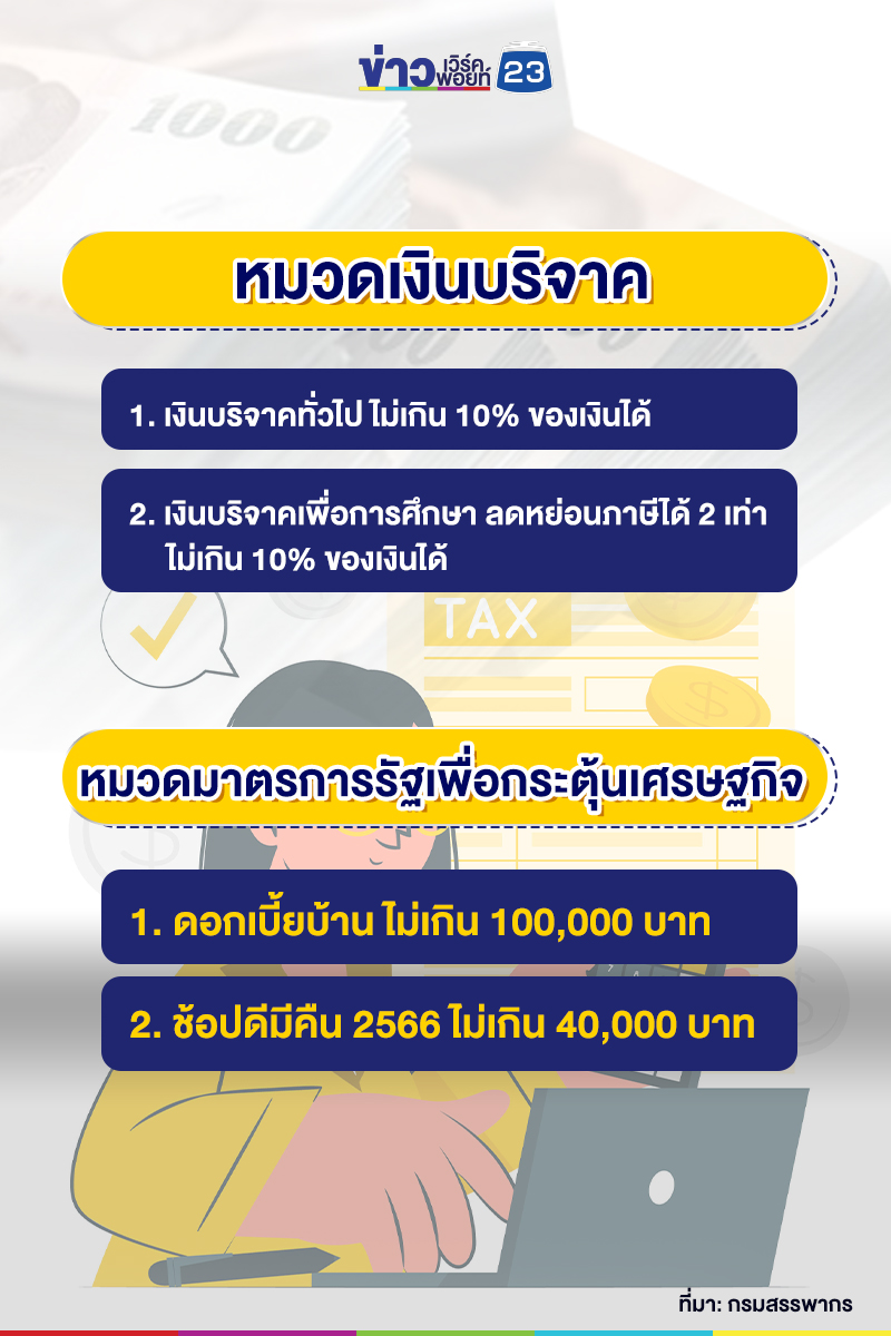 เช็กเลย! ยื่นภาษี 2567 ลดหย่อนอะไรได้บ้าง