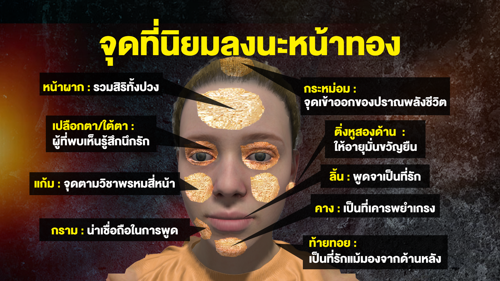 อ.แมน แจงชัดทำไมต้อง “ลงนะดาก” มองเป็นเรื่องความเชื่อแต่ละบุคคล