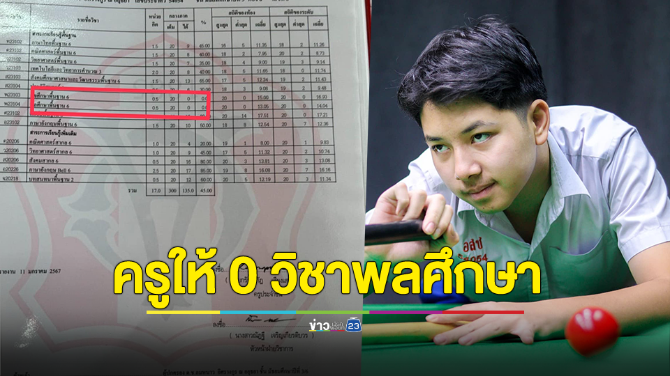 สุดงง! นักสนุกเกอร์กีฬาเยาวชนแห่งชาติ ม.3 ลาไปแข่ง คว้า 2 เหรียญทอง แต่กลับมาได้ 0 คะแนนวิชาพลศึกษา