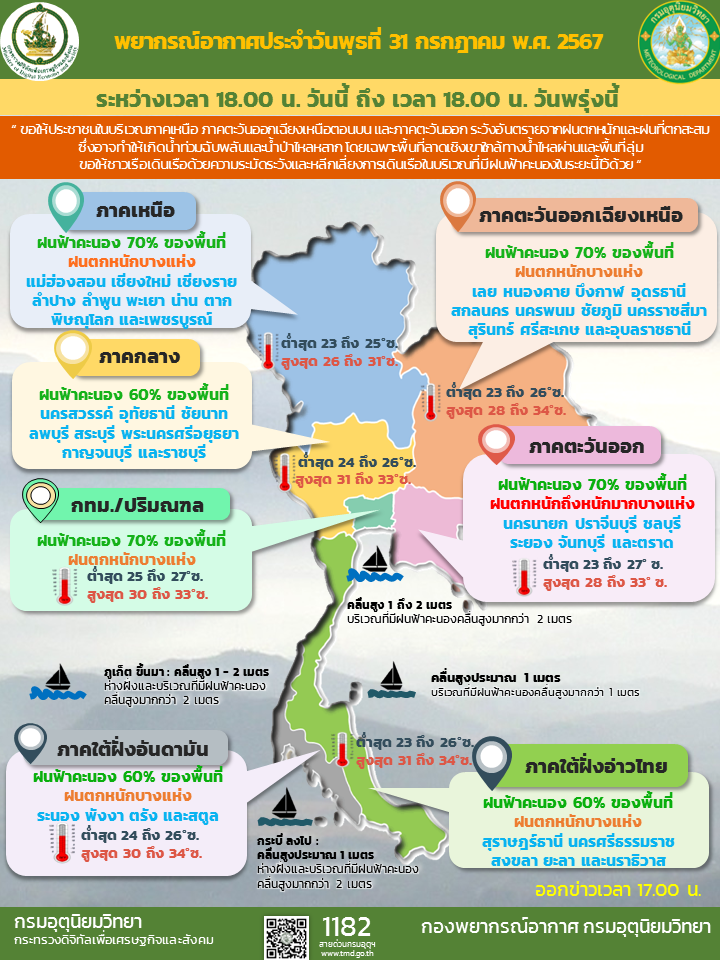 พยากรณ์อากาศพรุ่งนี้ ! เหนือ - อีสาน - ตะวันออก ฝนถล่มหนัก