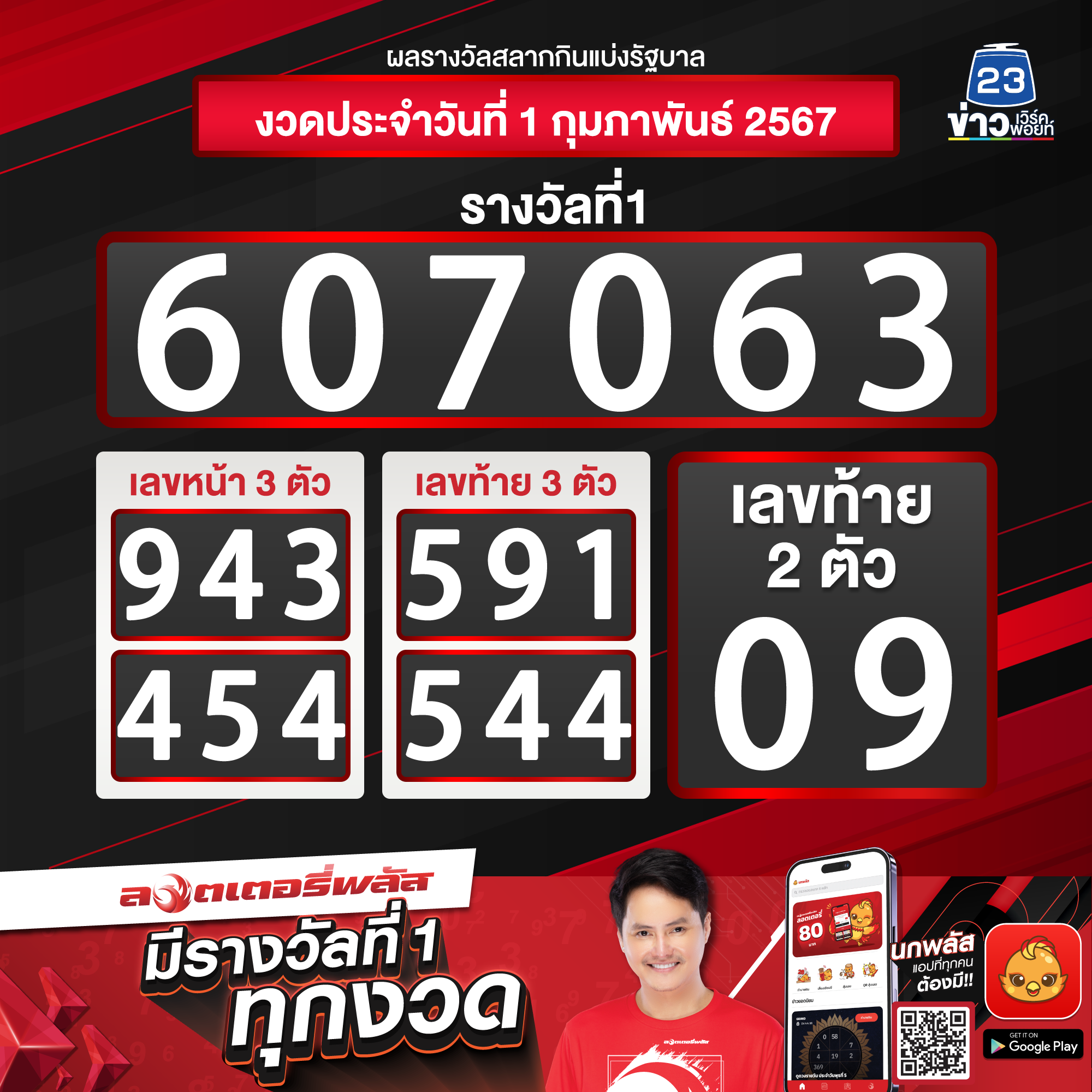 "ตรวจหวย"งวดวันที่ 1 ก.พ. 67 รางวัลที่ 1 เลขท้าย 3 ตัว เลขท้าย 2 ตัว