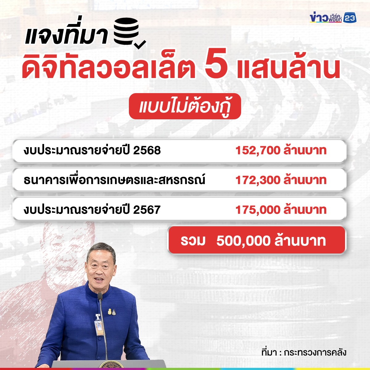 บอร์ดดิจิทัลฯ เคาะเงื่อนไข เสนอ ครม. เม.ย. นี้ - ผู้ว่า ธปท. ไม่ได้ร่วมประชุม