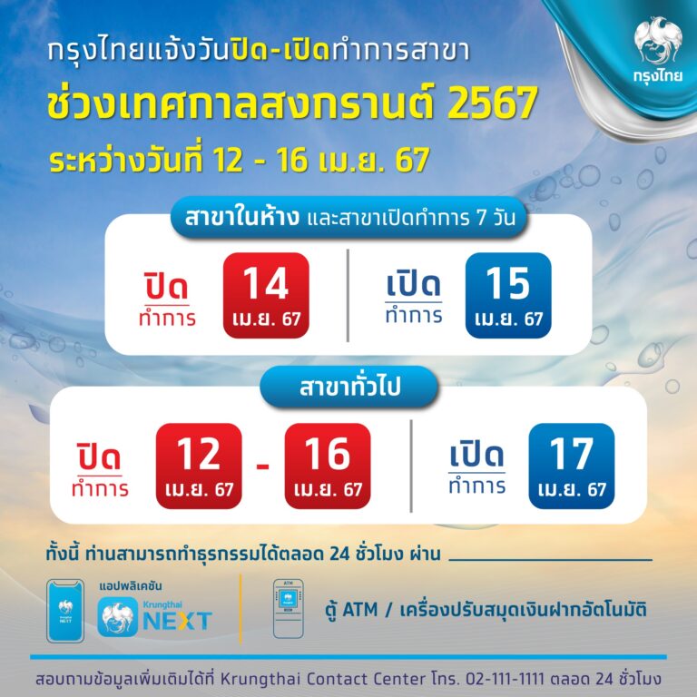 อัปเดต วันหยุด "ธนาคาร-ไปรษณีย์" ช่วงเทศกาลสงกรานต์ 2567