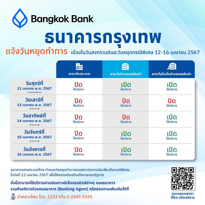 อัปเดต วันหยุด "ธนาคาร-ไปรษณีย์" ช่วงเทศกาลสงกรานต์ 2567
