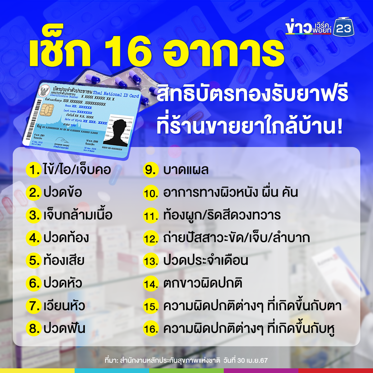 เช็กเลย! 16 อาการป่วย สิทธิบัตรทองรับยาฟรีจากร้านยาใกล้บ้าน