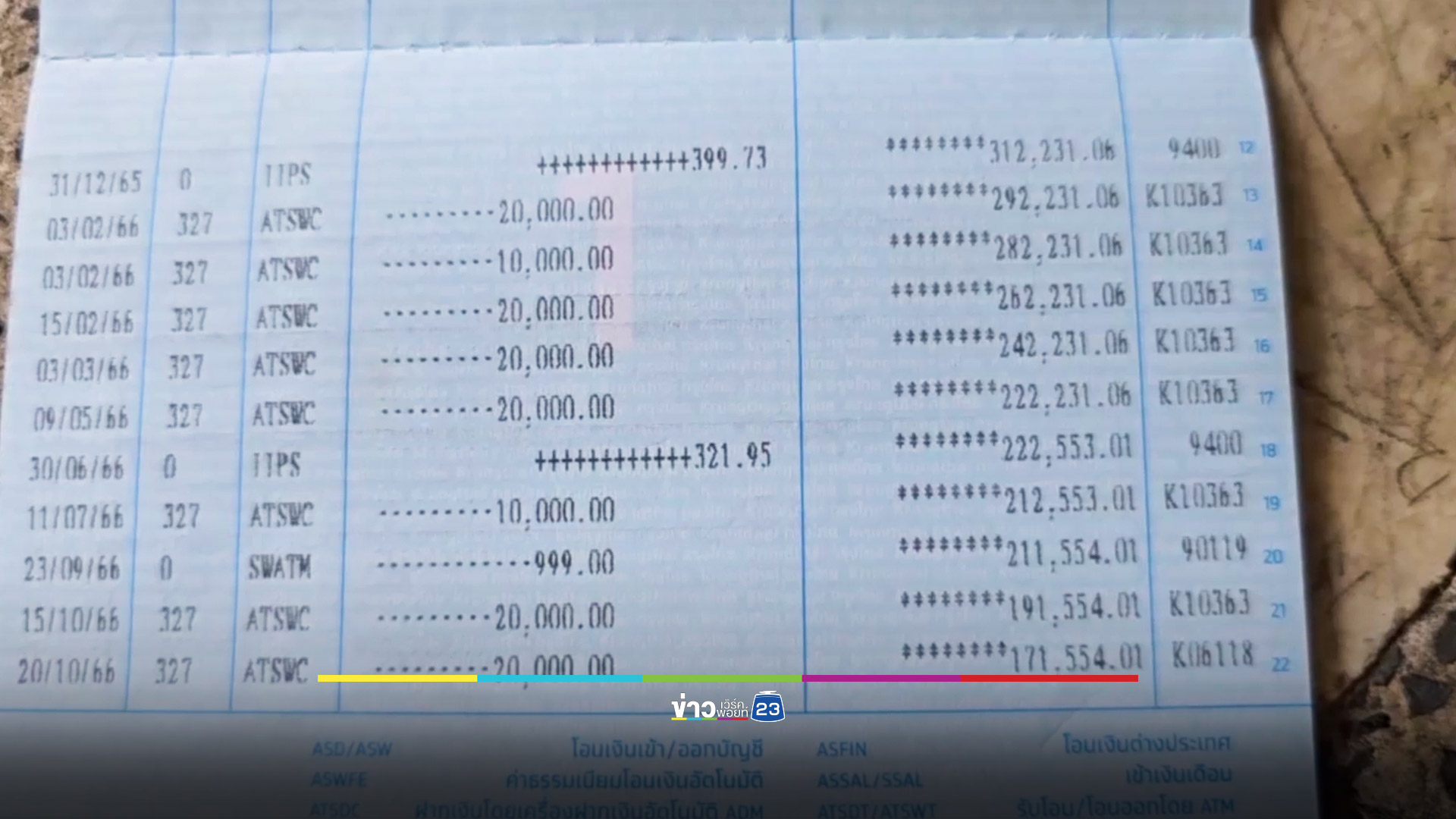เงินกว่า 3 แสนบาทหายเกลี้ยงบัญชี คาดสะใภ้แสบแอบถอน