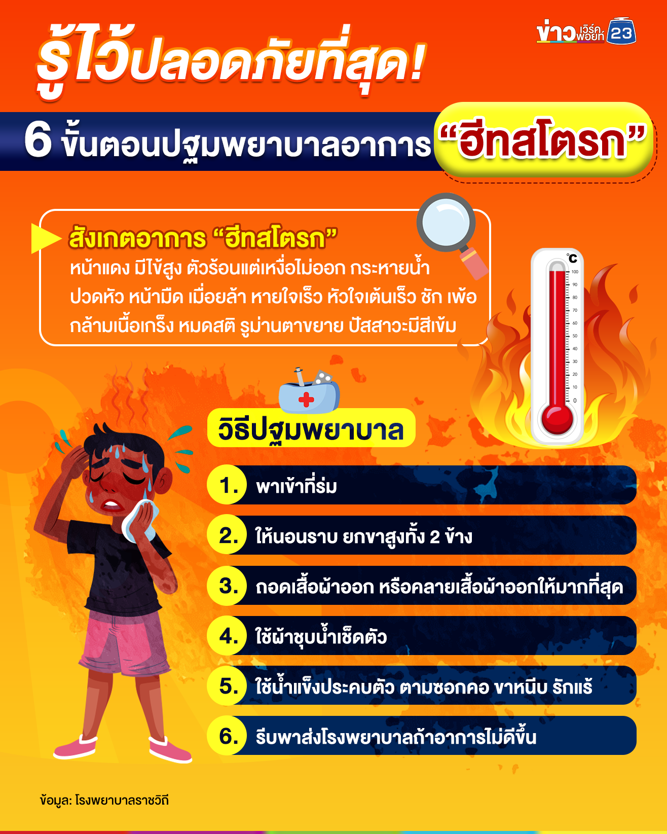6 ขั้นตอนปฐมพยาบาลอาการ “ฮีทสโตรก”