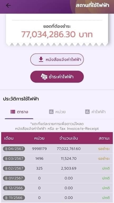 สาวช็อก! ใบแจ้งหนี้ค่าไฟเดือนเม.ย. ทะลุ 77 ล้าน