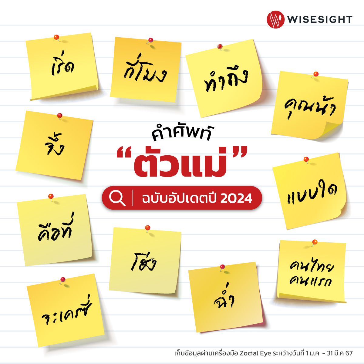 เปิดคำศัพท์ตัวแม่ ตัวมัม ตัวมารดา ฉบับอัปเดต 2024!