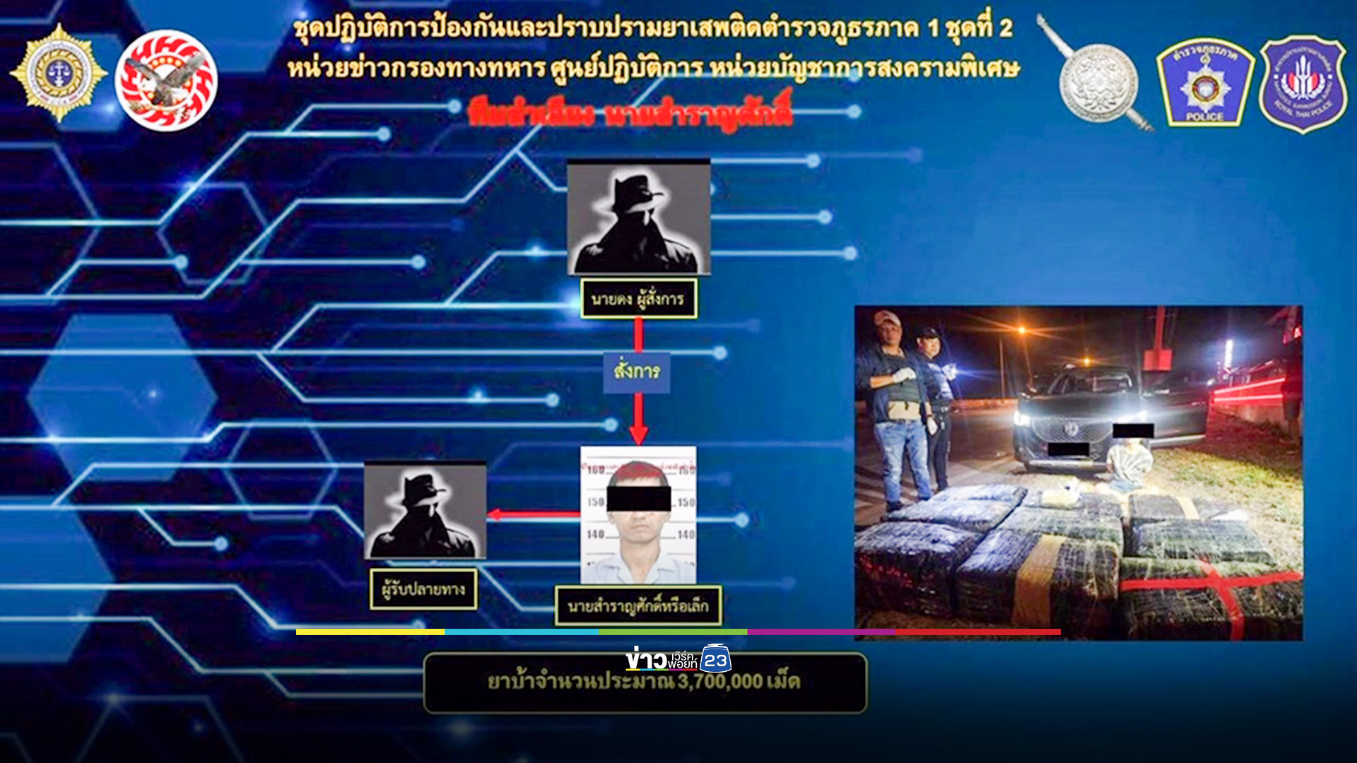 ตำรวจสนธิกำลังจับยาบ้า 3.7 ล้านเม็ด มูลค่ากว่า 74 ล้านบาท
