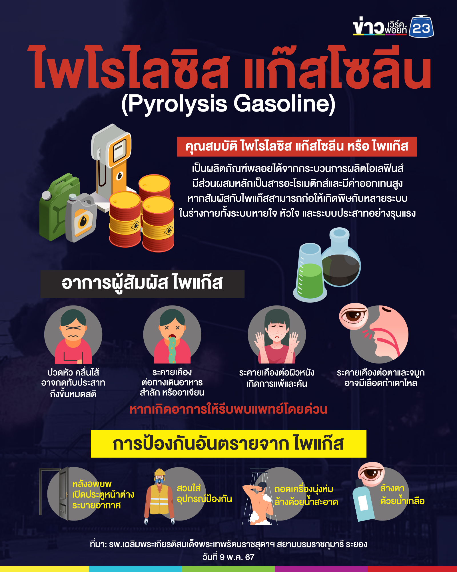 ไพโรไลซิส แก๊สโซลีน สารอันตรายก่อพิษต่อระบบร่างกาย