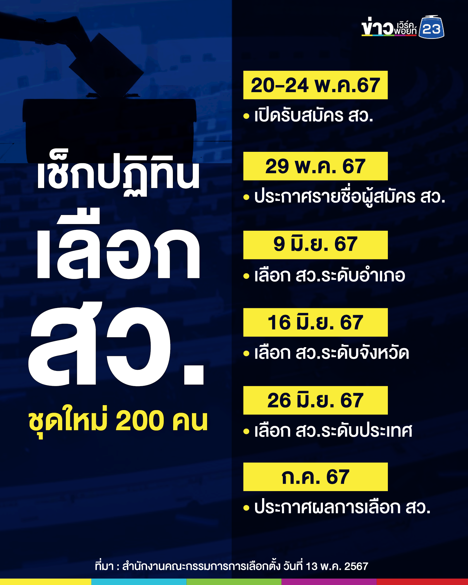 เคาะแล้ว ไทม์ไลน์เลือก สว.ชุดใหม่