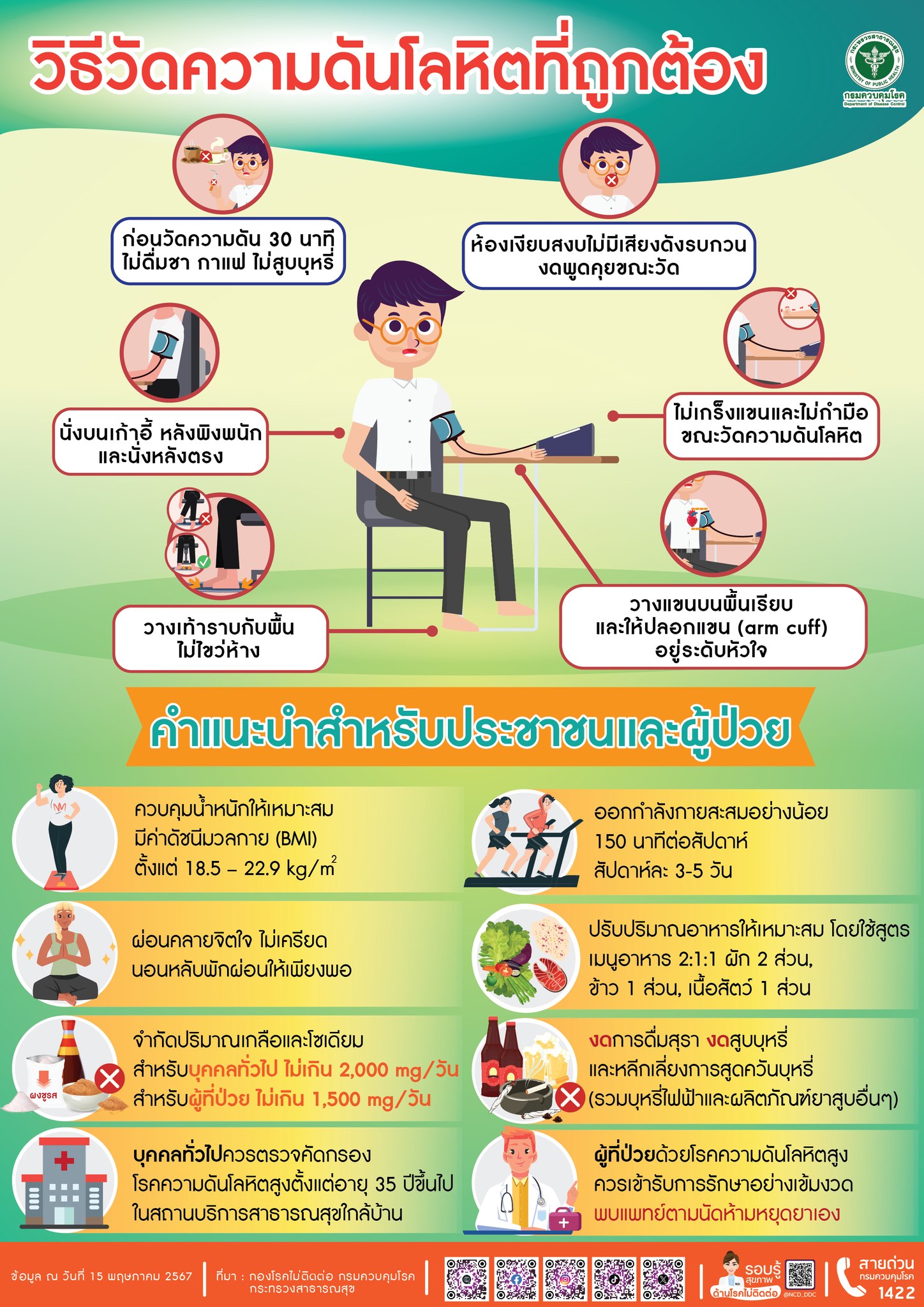 พบคนไทยป่วยโรคความดันโลหิตสูง 14 ล้านคน แนะวิธีปฏิตัว