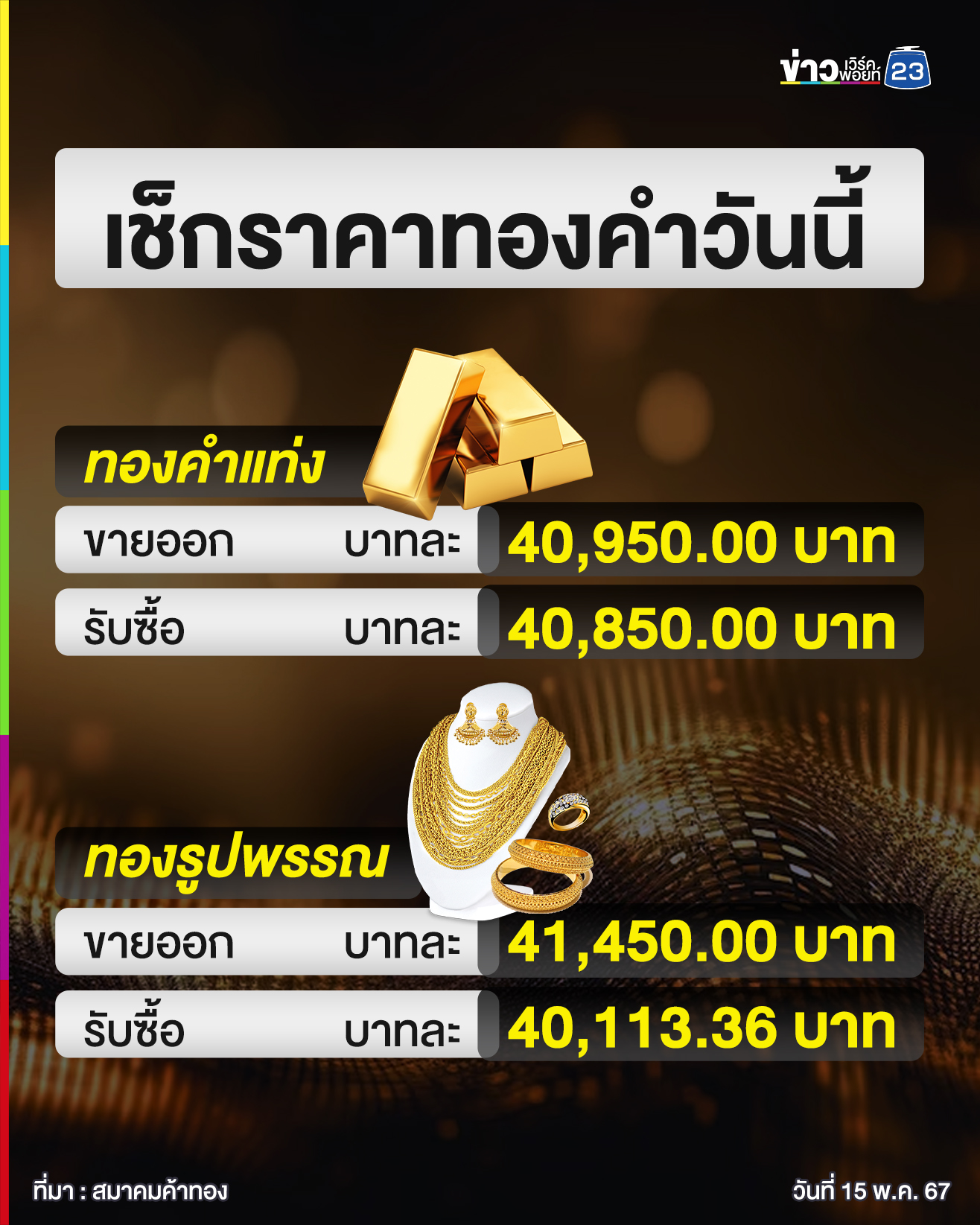 อัปเดต"ราคาทองคำ"ล่าสุด วันนี้