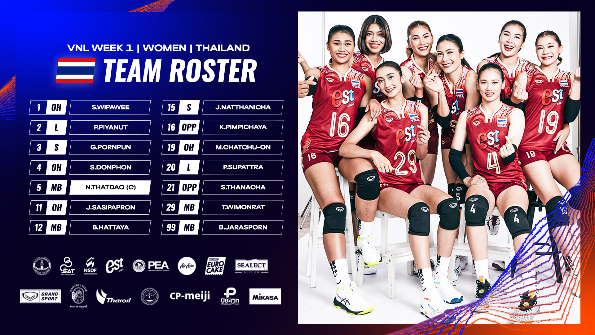เปิดรายชื่อ"วอลเลย์บอลไทย"ทีมหญิง ลุยศึกเนชันส์ ลีก 2024