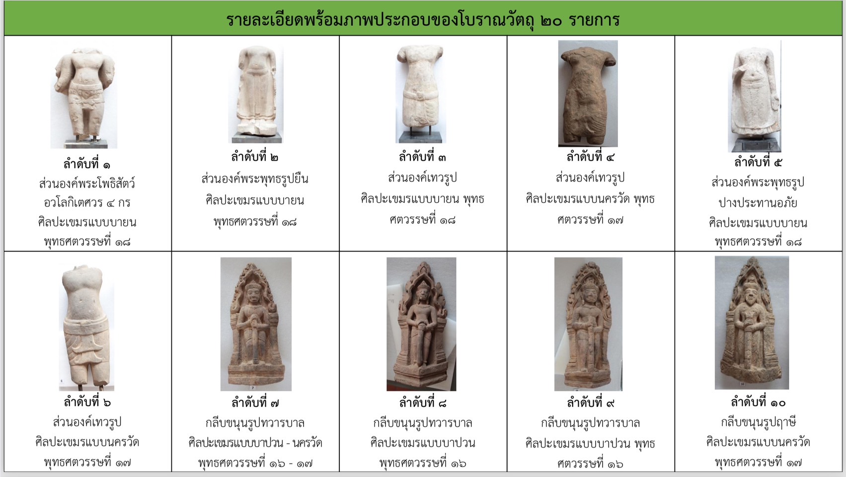 เปิด 20 โบราณวัตถุ ครม. อนุมัติคืนให้กัมพูชา