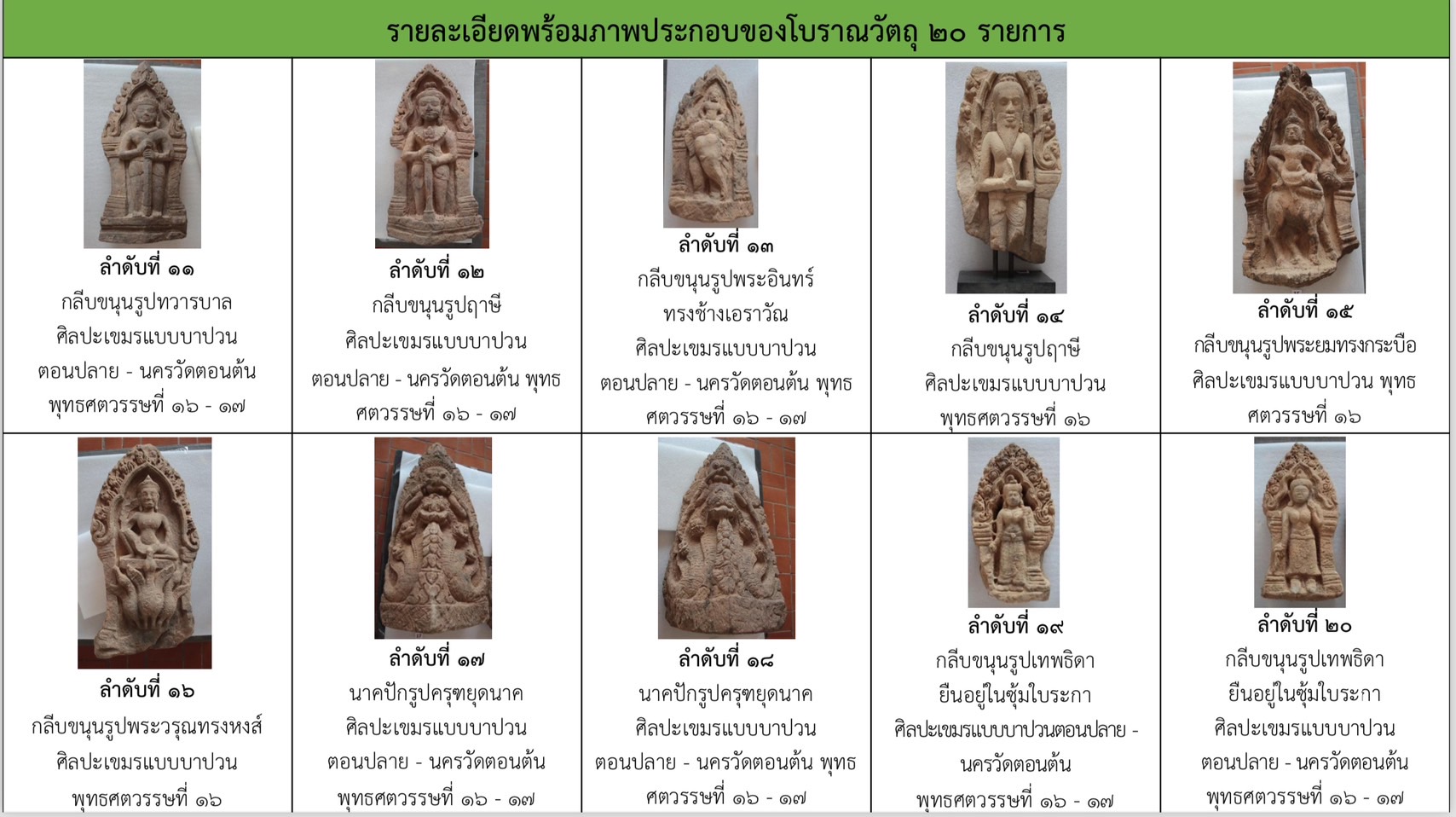 เปิด 20 โบราณวัตถุ ครม. อนุมัติคืนให้กัมพูชา